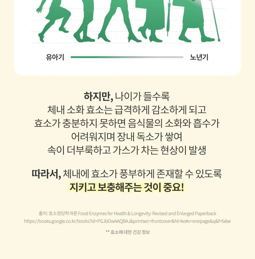 [60만 역가수치] 그린몬스터 바나바 담은 현미효소 30포 (1개월분) 상세페이지 12